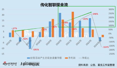 传化智联财务公司 存贷过账 有玄机 分拆上市前腾挪有无利益输送